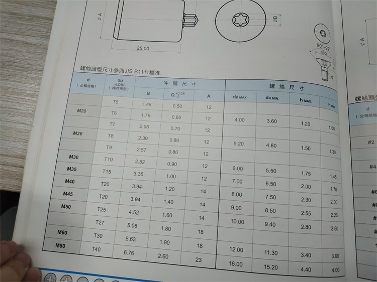 常用的内梅花规格有哪些?查看梅花槽对应的规格标准