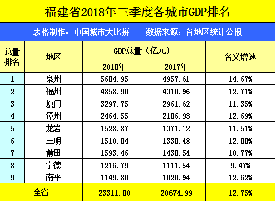 柳州最近5年GDP_近二十年南宁 柳州两市GDP比较 近五年来差距越来越大(3)