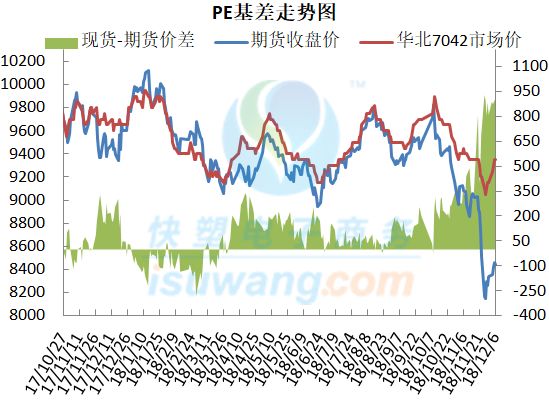 周報直播 ▏期貨指數大漲，即返9000！下週行情走勢專家這樣說……（含PE/PP） 商業 第1張