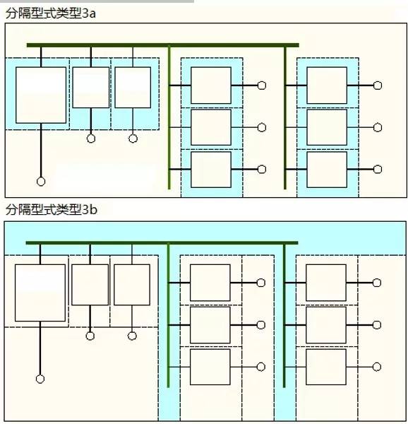 技术低压开关柜的空间布局与分隔型式