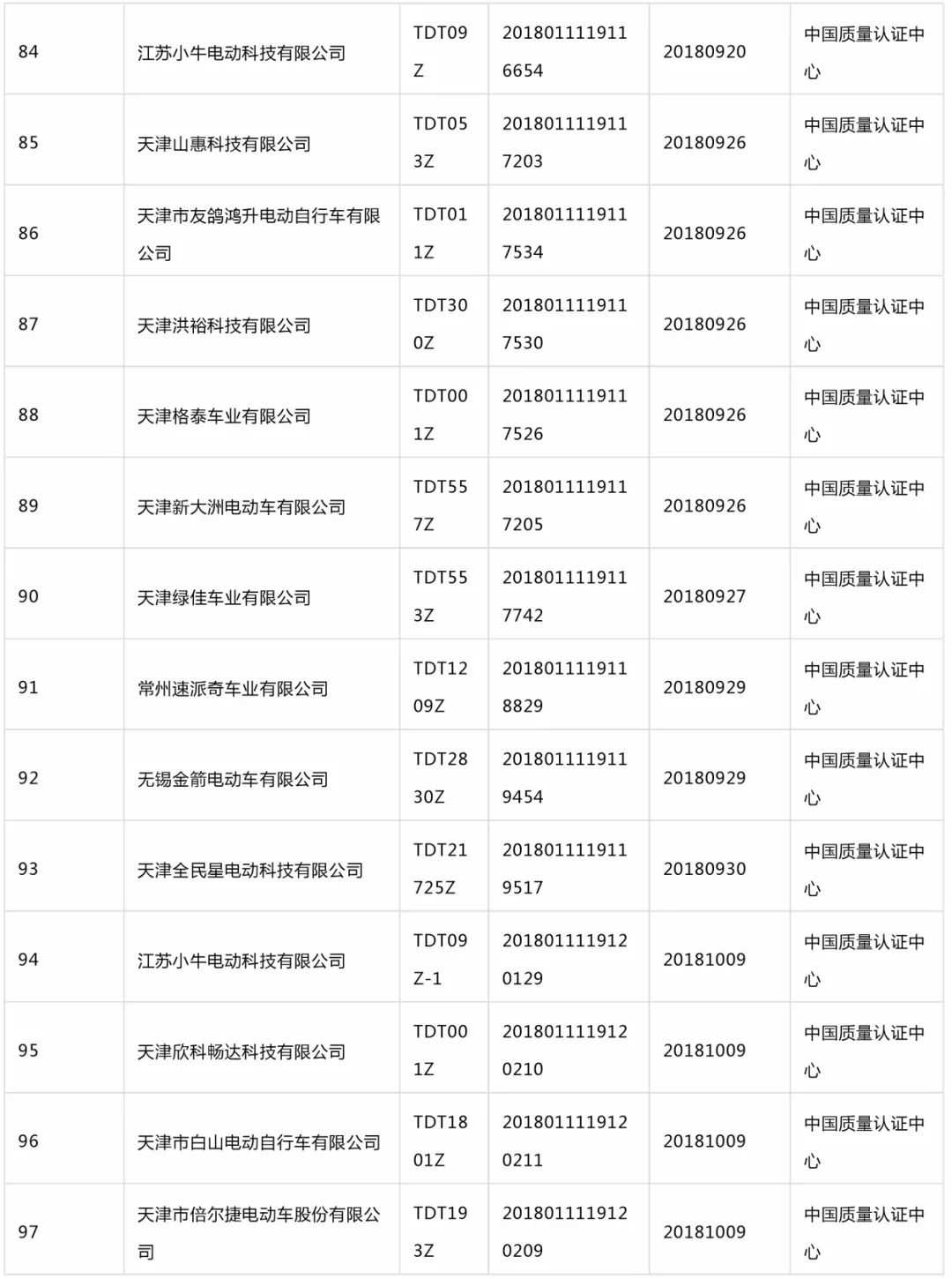 权威统计丨180家企业获3c认证,且看名单!