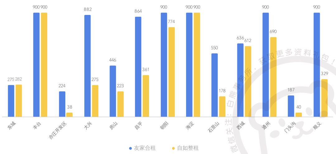 北京朝阳和通州gdp_高晓松晒个人账单 朝阳区果然是北京人中最有钱的(2)