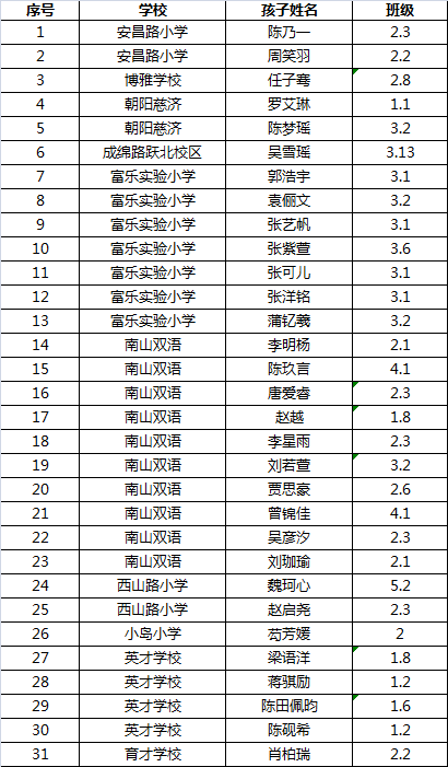 啦啦啦我是卖报的小行家简谱_我是卖报的小行家笛子曲 简谱(3)