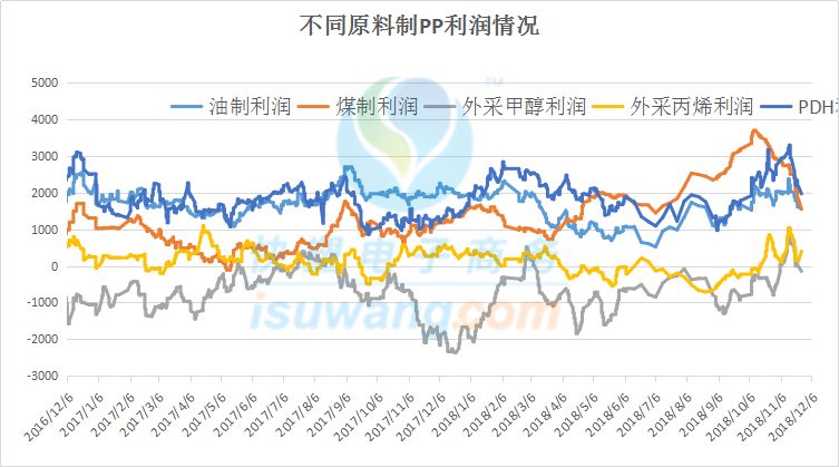 周報直播 ▏期貨指數大漲，即返9000！下週行情走勢專家這樣說……（含PE/PP） 商業 第11張