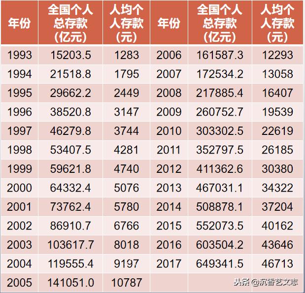 gdp 一览表 历年_世界gdp增速一览表(2)