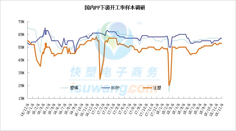 周報直播 ▏期貨指數大漲，即返9000！下週行情走勢專家這樣說……（含PE/PP） 商業 第14張