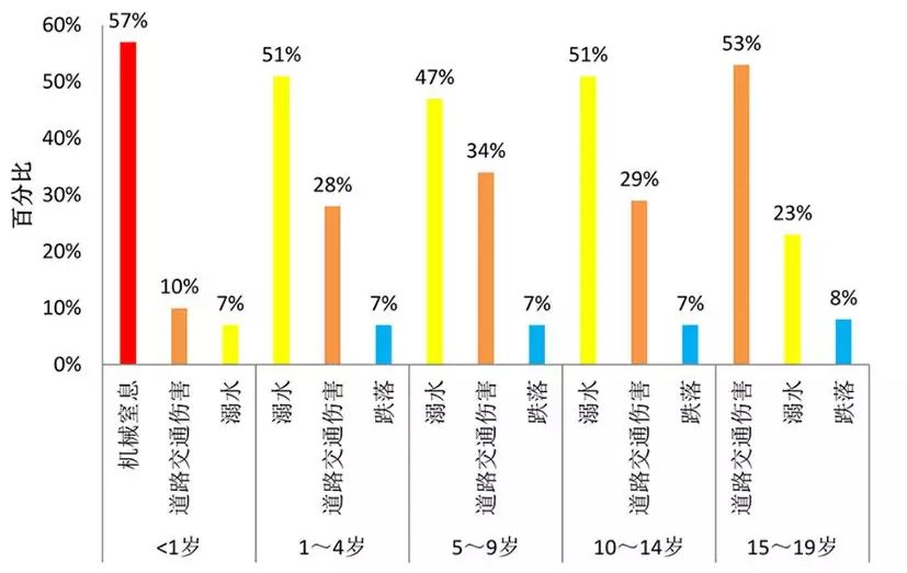 我国人口死亡原因_我国人口问题图片