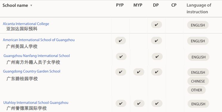 科普贴|广州国际学校的IB、AP、A-LEVEL课程