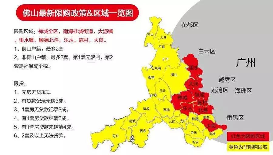 买房指南|佛山五区买哪个地段最好?