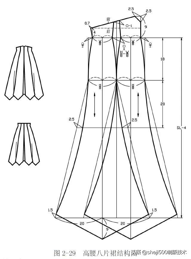 制图规格(单位:cm) 制图 高腰八片裙图,见图2-29.