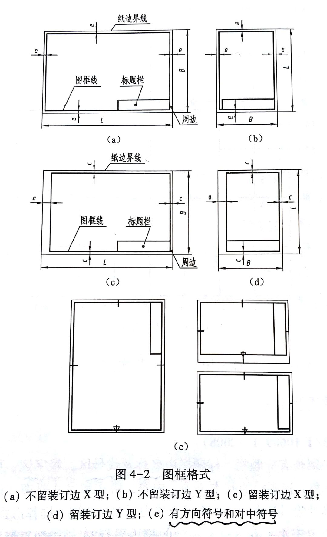 a2图纸常用标题栏图片分享