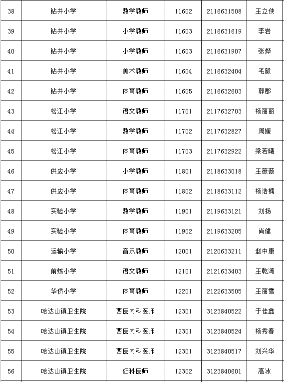 人口数量归哪个单位_人口出生数量图(2)