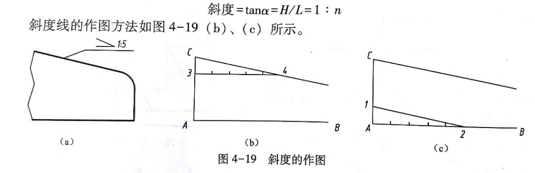 斜度和锥度 *斜度:一直线(平面)相对另一直线的倾斜程度,比值写成1:n