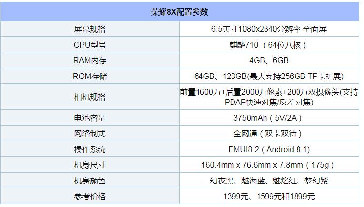 8x是多少人口_人口普查(2)