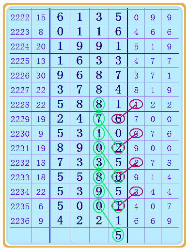 七星彩2237期32组图规让你中奖不商量