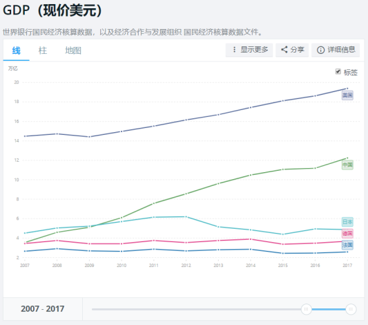 原苏联国家gdp共多少_2019年原苏联各加盟共和国GDP总量 人均GDP和人口数据(3)