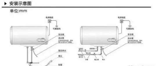 电热水器使用维修保养知识解读