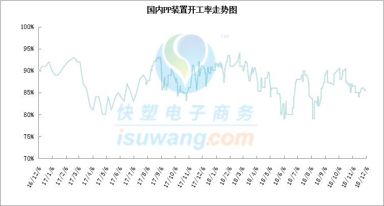 周報直播 ▏期貨指數大漲，即返9000！下週行情走勢專家這樣說……（含PE/PP） 商業 第13張