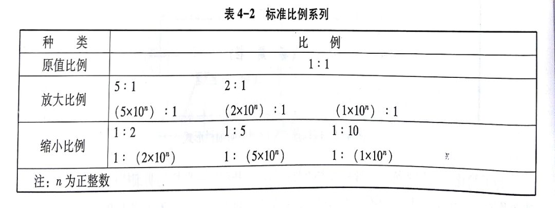 细实线绘制的等边三角形放置在图纸下端对中符号处x型图纸:标题栏