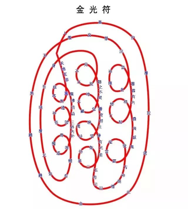 震阳子道教《金光神咒》修炼法(转)