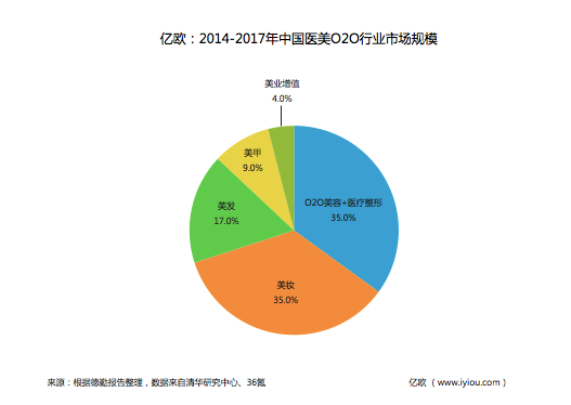 想吃人口红利(2)