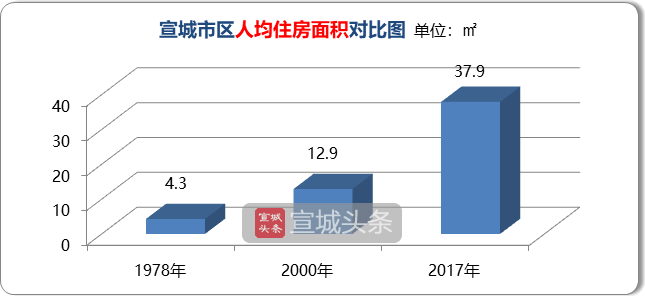 辽阳市城区面积多少人口_人口普查