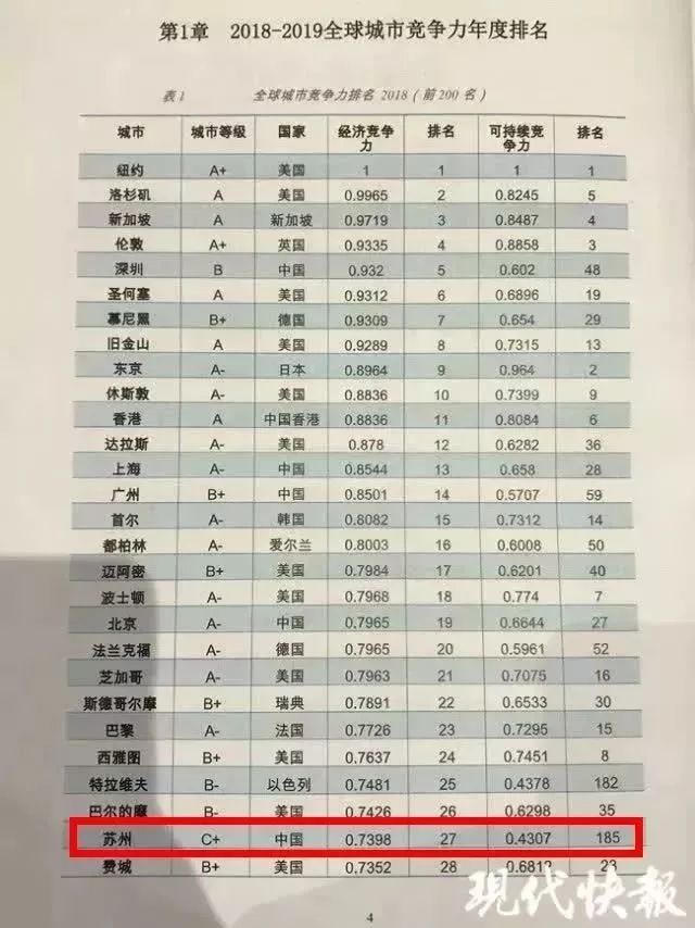 吴江gdp明细_苏州上半年GDP出炉 吴江增幅排名第二,发展势不可挡