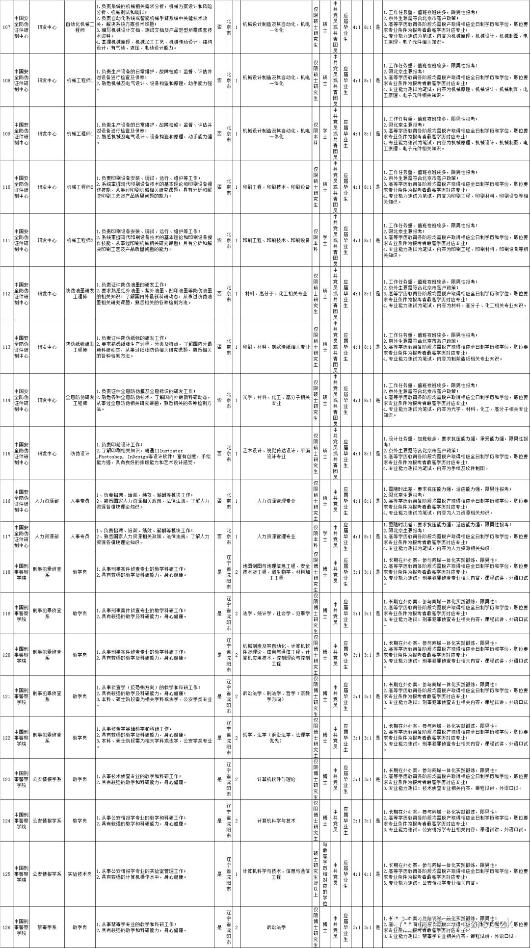 公安人口管理的任务有哪些_完成任务图片