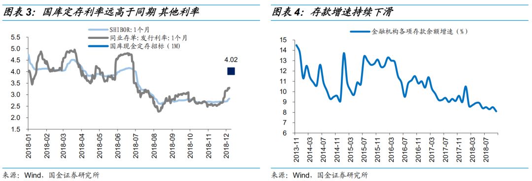 國庫定存利率破4%說明了什麼？ 台灣新聞 第3張