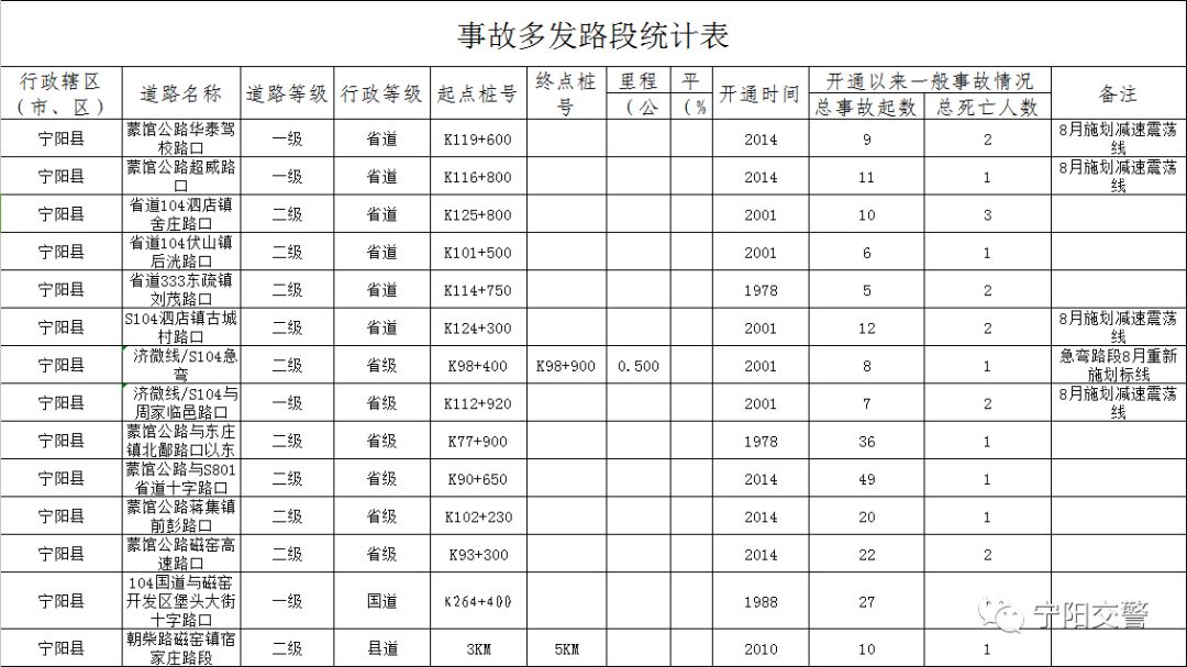 宁阳人口_宁阳人为什么不说普通话