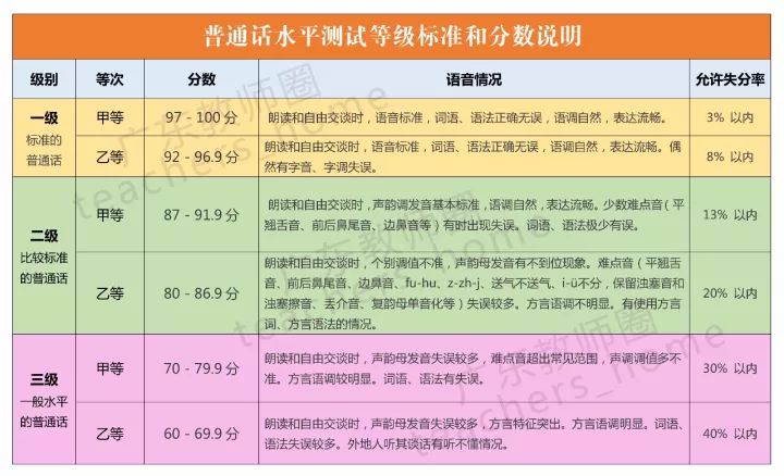 广州广外艺1月份普通话测试报名时间12月11日