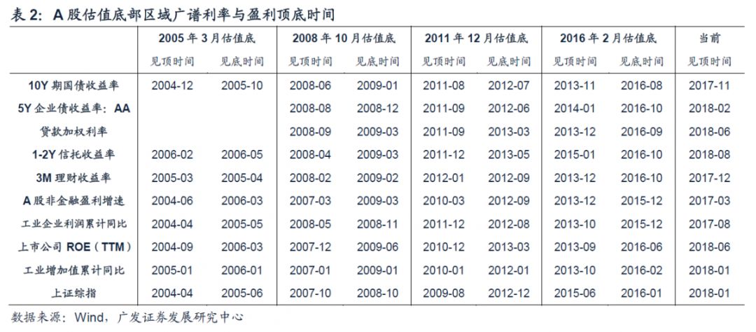 冰与火简谱_白月光与朱砂痣简谱(3)