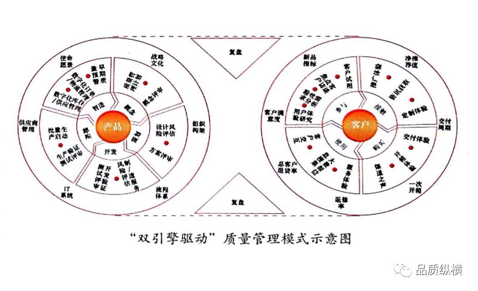 部分中国质量奖获奖企业质量管理模式简介