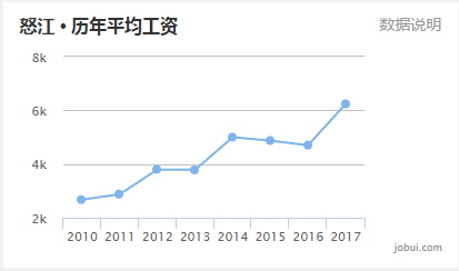 曲靖人口_数 说曲靖发展变化