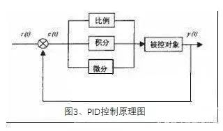 pid原理是什么意思_工艺pid图是什么图