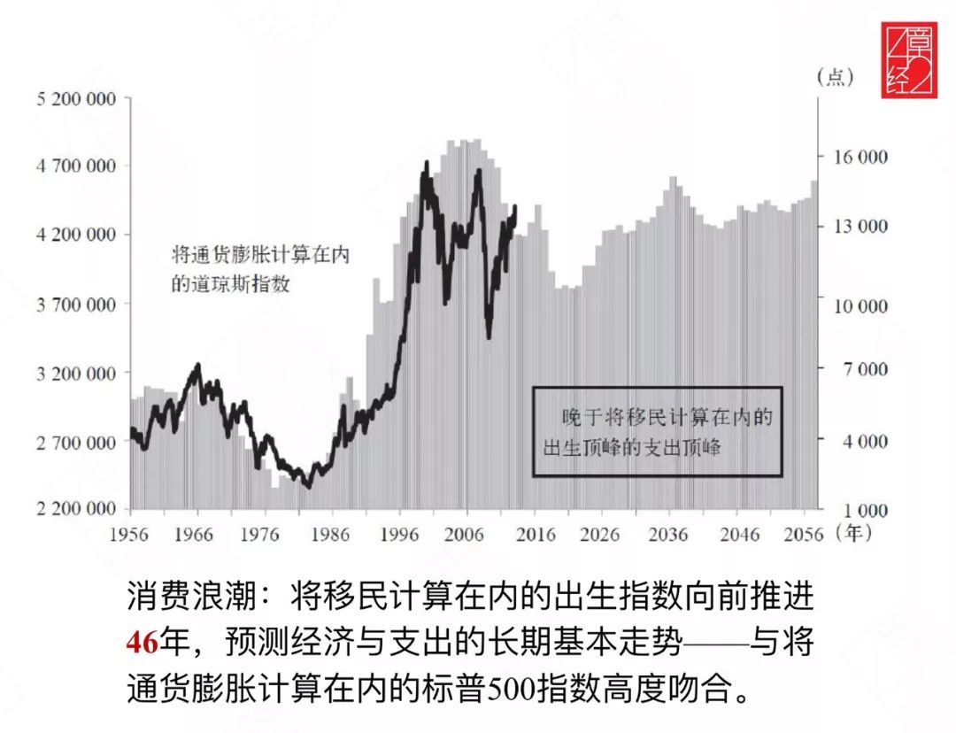 查人口结构_人口结构