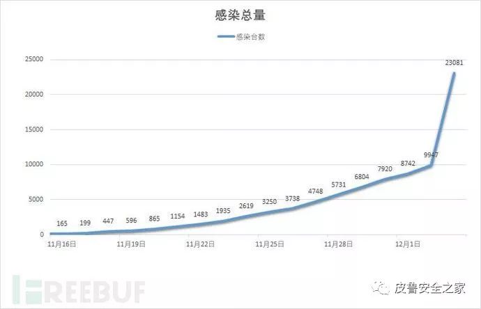 qq文件失效怎么办