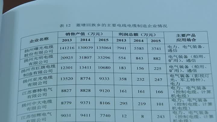 菱塘在全国人均gdp_2020全国 百强县 出炉 安徽这三县上榜,有你的家乡吗