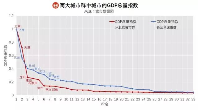 gdp分析手册大全_从啤酒旺季销量大降看宏观经济