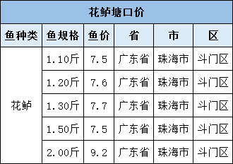 全国姓周的有多少人口_最新全国姓氏报告 李 姓不再是我国人口数量最多的第(3)