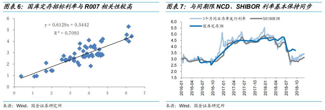 國庫定存利率破4%說明了什麼？ 台灣新聞 第5張