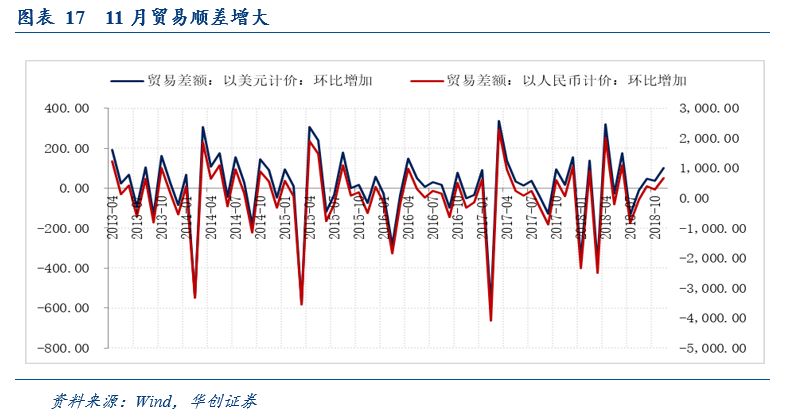 中美GDP绝对差额_中美gdp对比图(3)