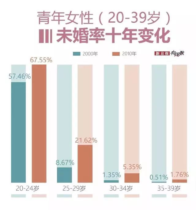 单身的人口统计_中国最新人口数据统计(2)