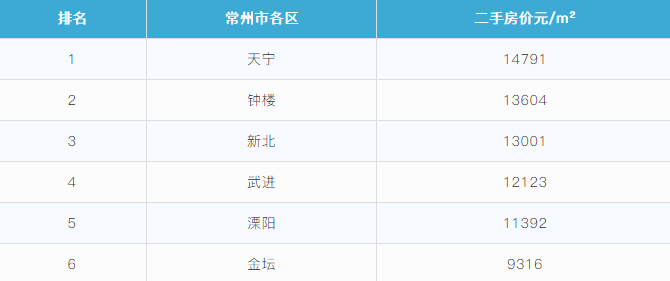 台湾预测2030年gdp_台湾节目:2030年常州GDP将超越台北,主持人竟然不认识常州