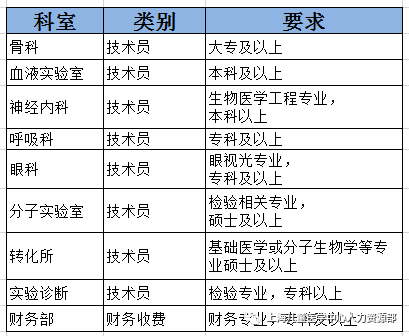 科研人员招聘_科研人员招聘广告中的这些潜台词,你都读懂了吗