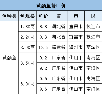 全国姓周的有多少人口_最新全国姓氏报告 李 姓不再是我国人口数量最多的第(3)