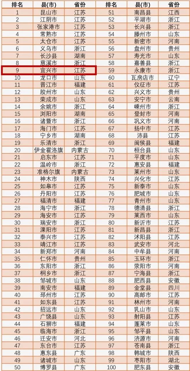 2020仙游县各乡镇gdp排行榜_2020年仙游县规划图(3)