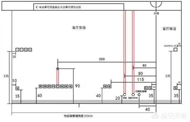 电视墙上插座该如何布置?