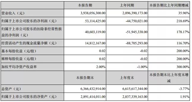 美邦、安踏的風雲再起！ 商業 第2張