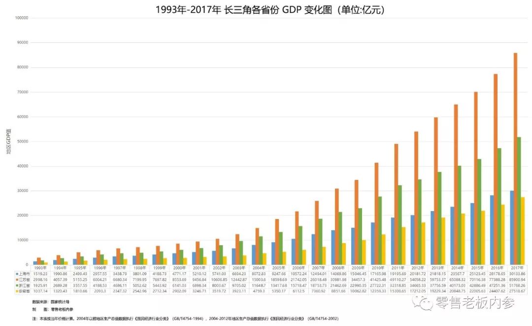 省份gdp为什么这么高_山东的GDP为什么那么高(3)